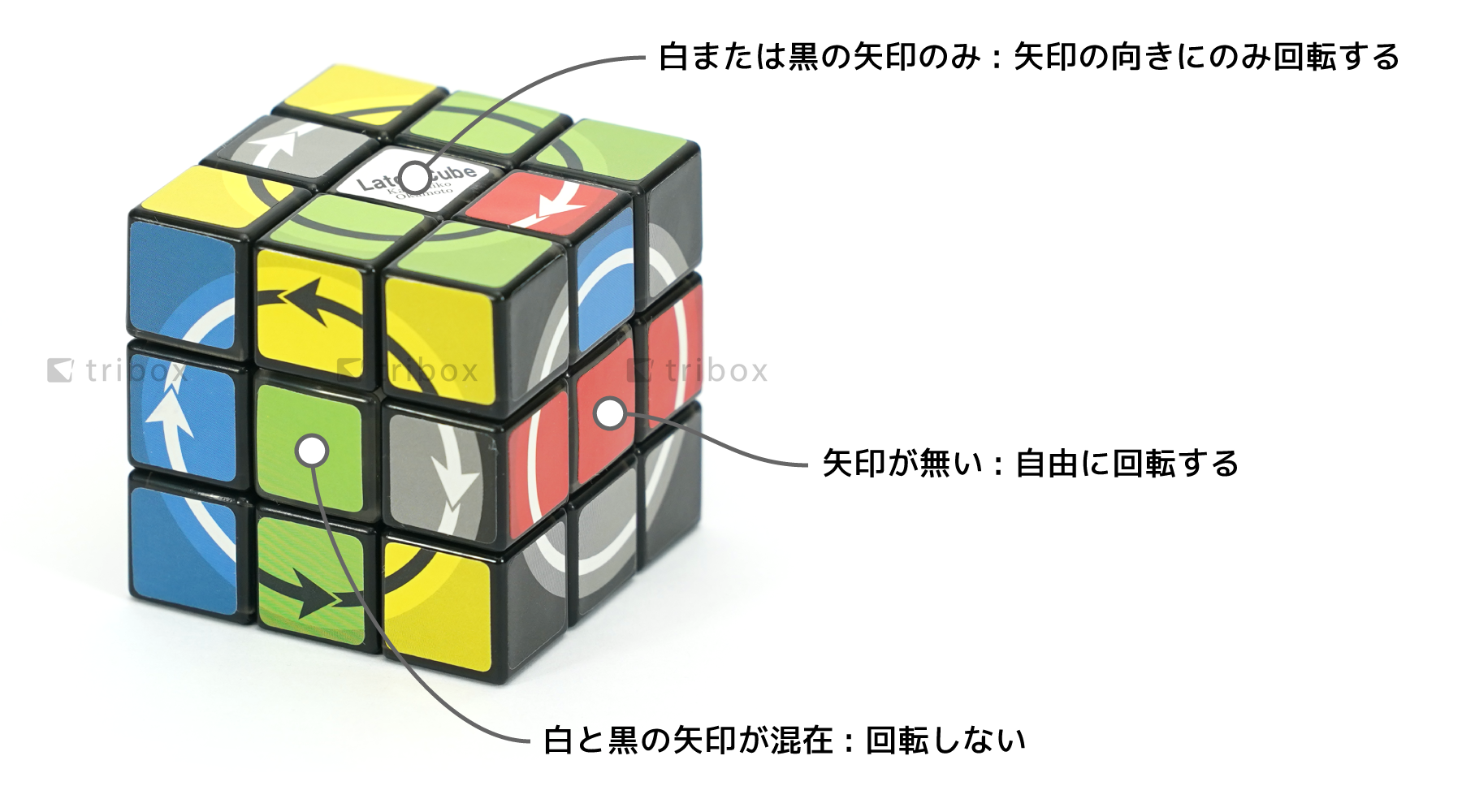 triboxストア / Okamoto Latch Cube